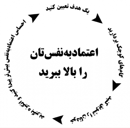 تعریف علمی اعتماد به نفس